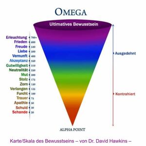 Umgekehrte Pyramide zeigt Skala des Bewusstseins